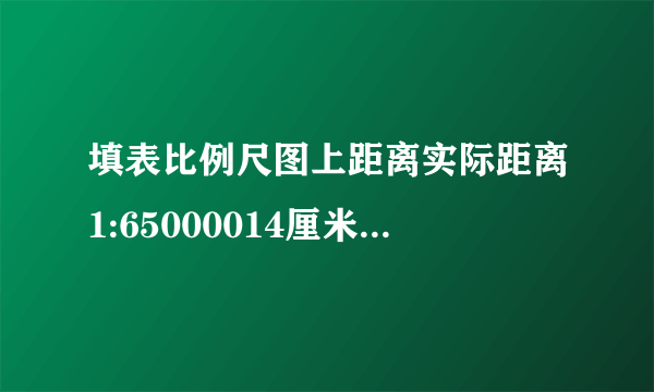 填表比例尺图上距离实际距离1:65000014厘米7厘米350千米1:30000120千米