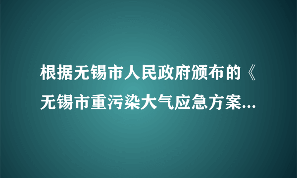 根据无锡市人民政府颁布的《无锡市重污染大气应急方案》规定，当空气污染市级预警为蓝色预警时，中小学和幼儿园停止户外体育课；当黄色预警时，中小学和幼儿园停止户外体育课及户外活动；当橙色预警时，学校和幼儿园停止户外活动，当红色预警时，学校和幼儿园停止户外活动，中小学和幼儿园必要时可以临时停课。政府的做法体现了（　　）①对学生的学校保护      ②对学生的社会保护③对生命健康权的尊重     ④以人为本，关注民生。A.①②③B. ①③④C. ②③④D. ①②④