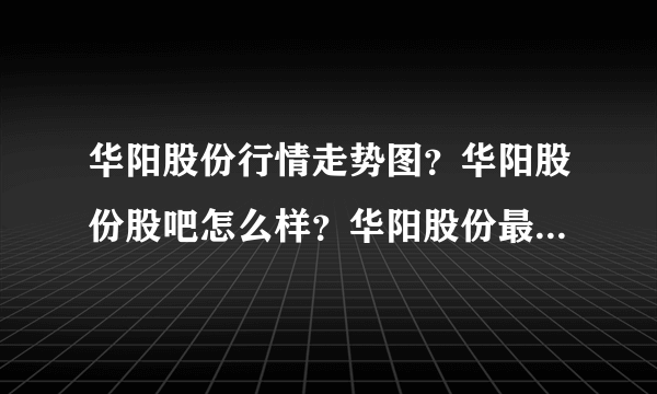 华阳股份行情走势图？华阳股份股吧怎么样？华阳股份最新技术？